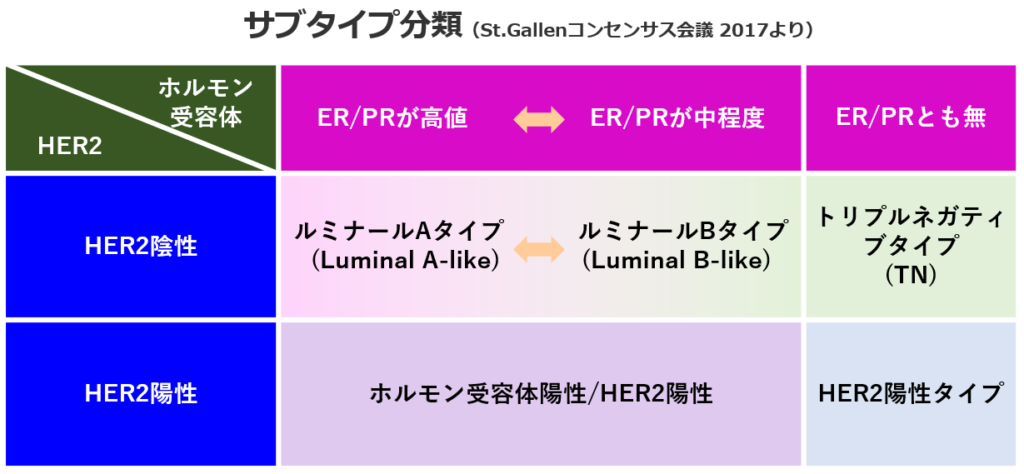 化学療法とは何ですか?
