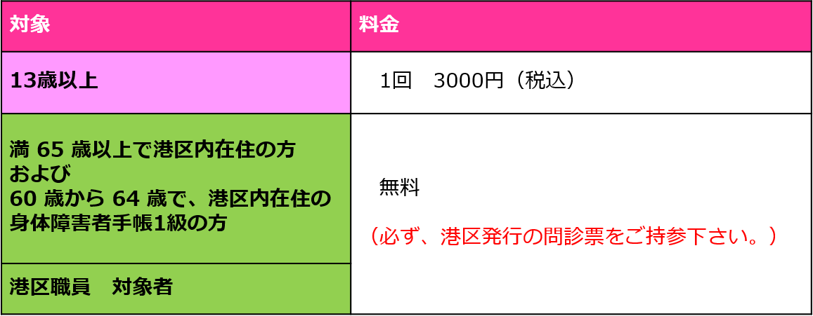 令和2年度 インフルエンザ予防接種について 六本木ブレストレディースクリニック